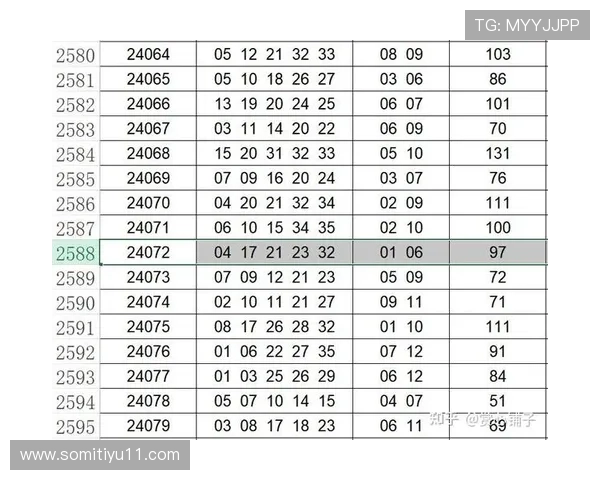 大乐透最新开奖结果图表完整版